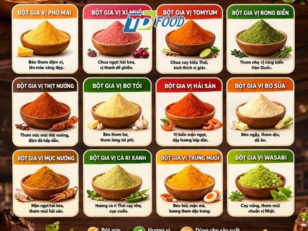 Công ty Cổ phần TD Food